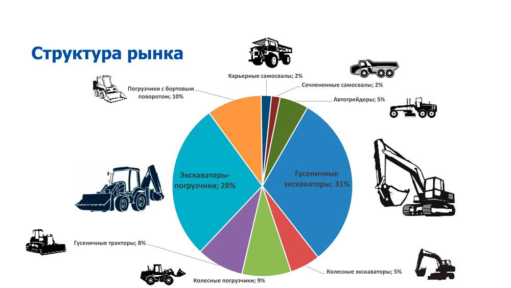 С 2023 года в РФ вырастет утильсбор на спецтехнику