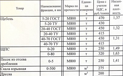 Северогазетинское